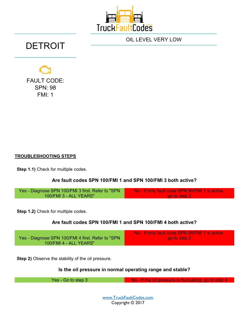 SPN 98 FMI 1 — Oil Level Very Low — Detroit DD Series DTC — PDF, - preview page 1 of 2