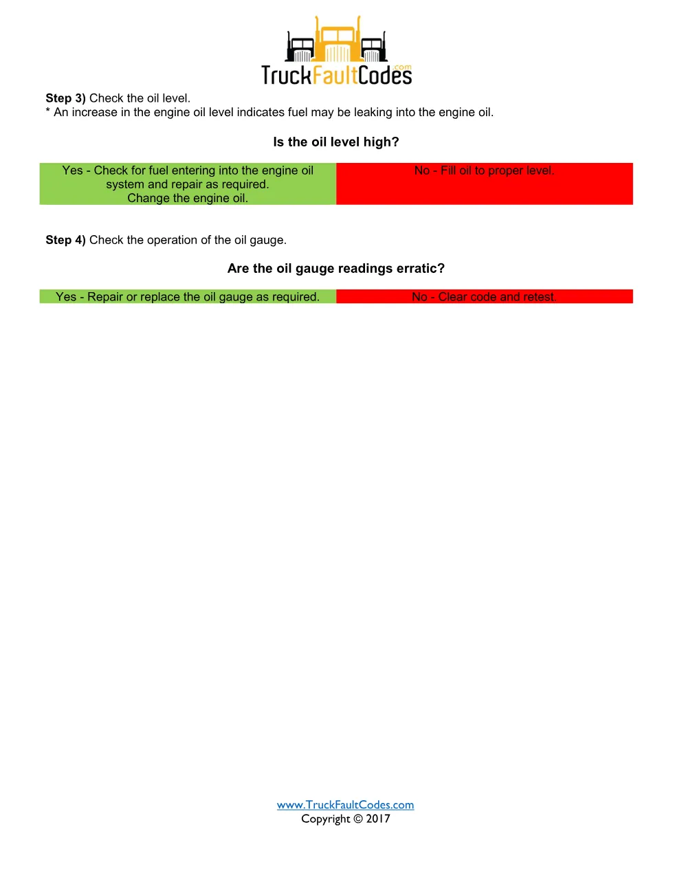 SPN 98 FMI 1 — Oil Level Very Low — Detroit DD Series DTC — PDF, - page 2 is available after signing in
