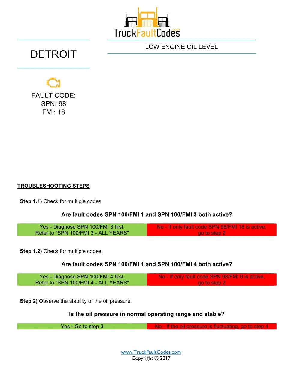 SPN 98 FMI 18 — Low Engine Oil Level — Detroit DD Series DTC - preview page 1 of 2