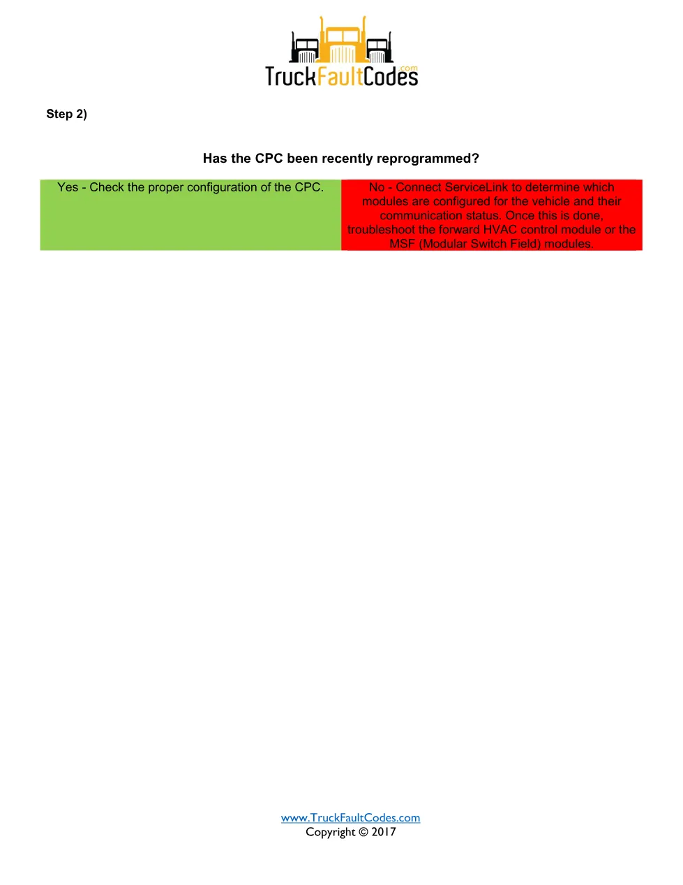 SPN 986 FMI 13 — Detroit DD Series J1939 Fan-Speed Signal Missing - page 2 is available after signing in