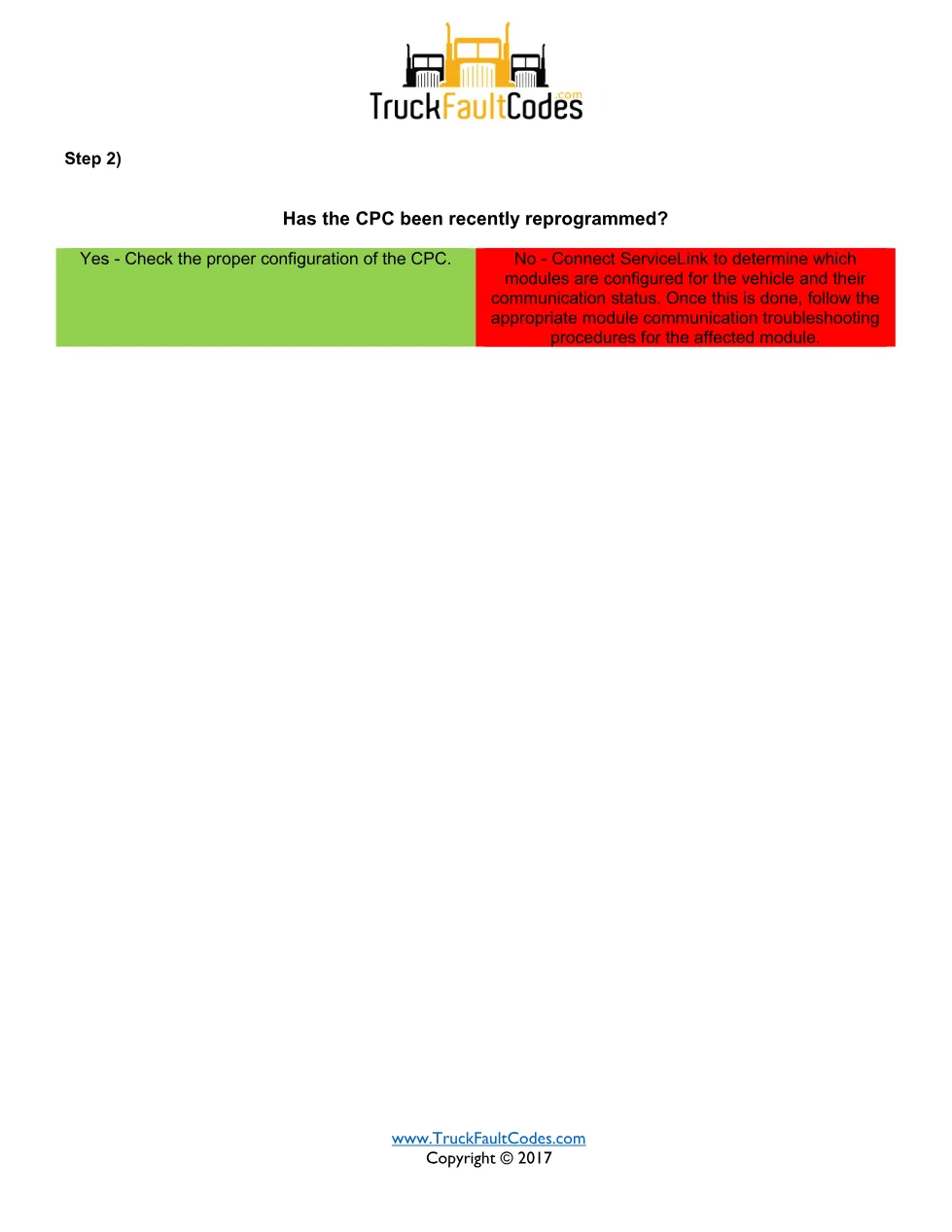 SPN 986 FMI 19 — J1939 CM1 Signal From Source #1/#2 Erratic - page 2 is available after signing in