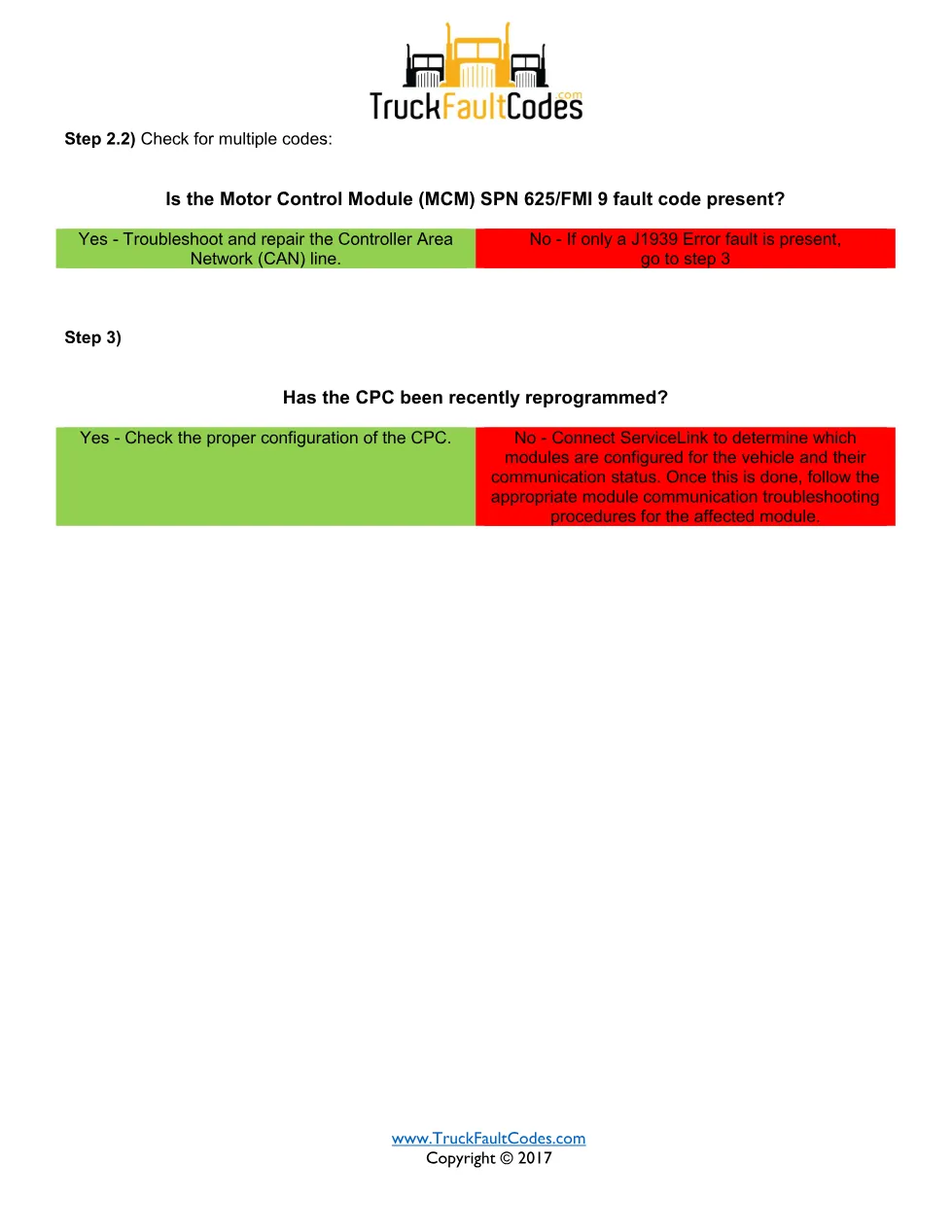 SPN 986 FMI 9 — J1939 CM1 Message Is Missing — Detroit DD Series - page 2 is available after signing in
