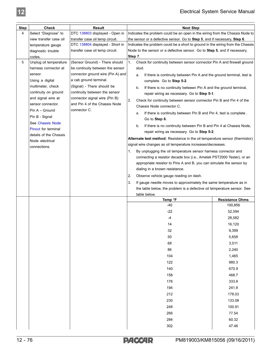 Transfer Case Oil Temperature Gauge Inoperative — PACCAR DTC 138803 & - preview page 3 of 4