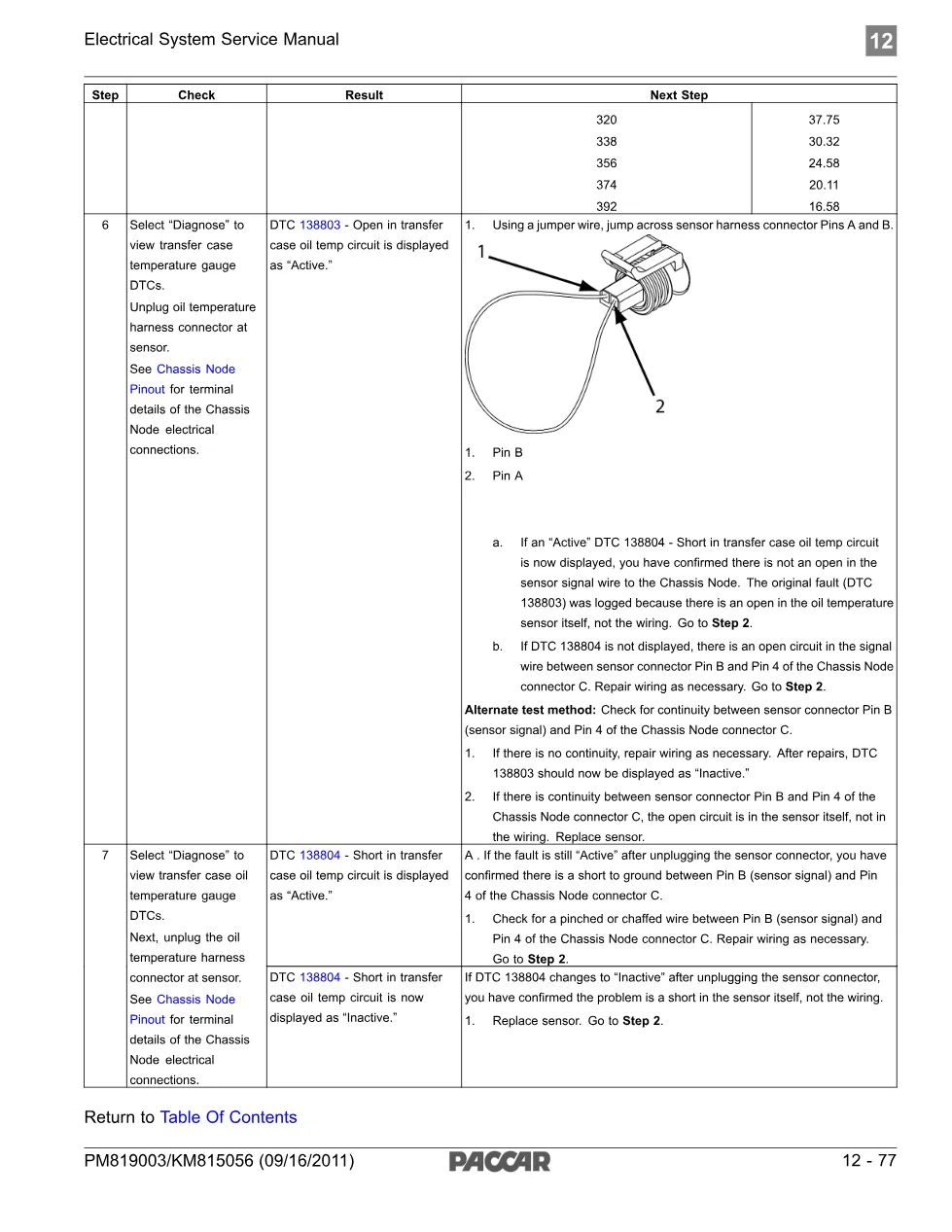 Transfer Case Oil Temperature Gauge Inoperative — PACCAR DTC 138803 & - page 4 is available after signing in