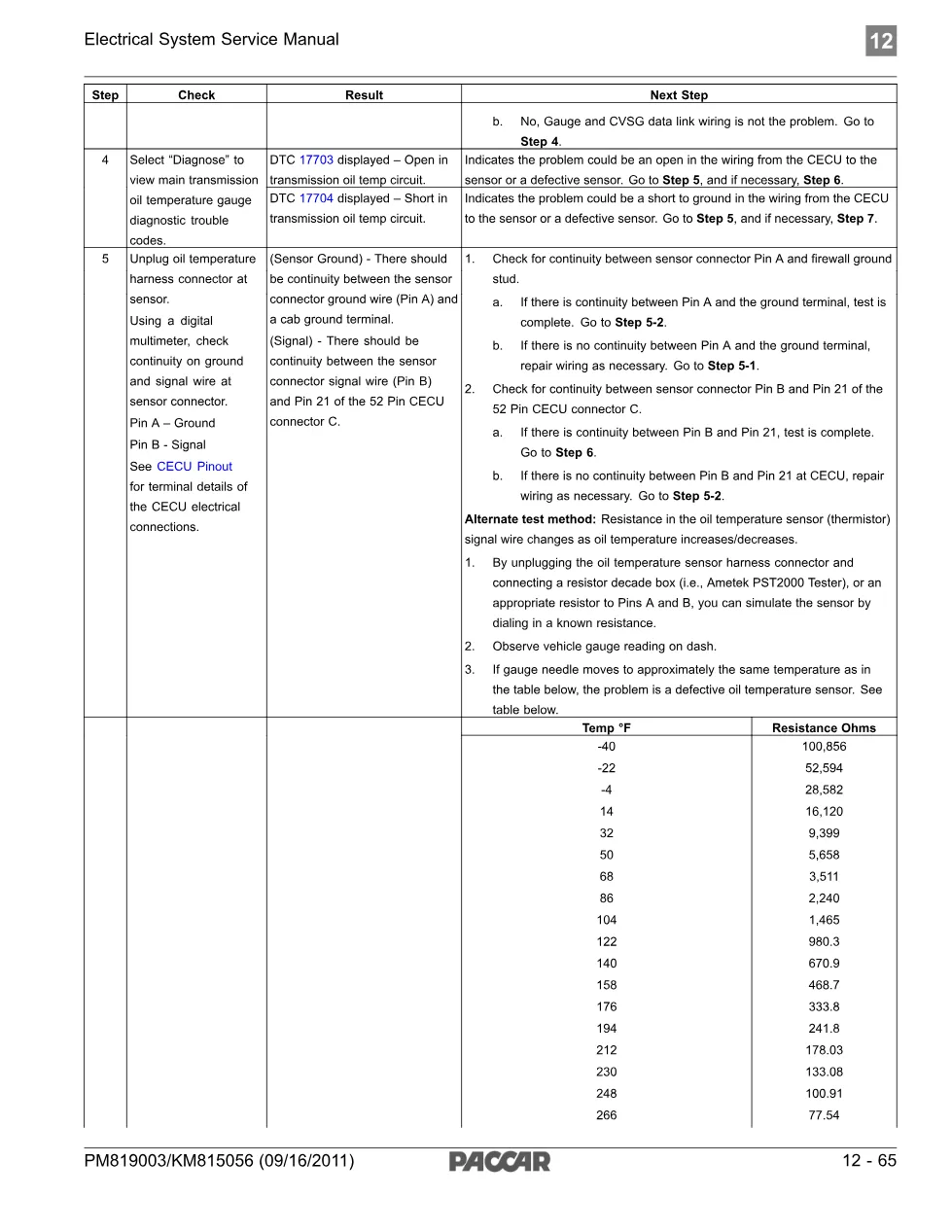 transmission oil temperature gauge inoperative — DTC17703 and - page 3 is available after signing in