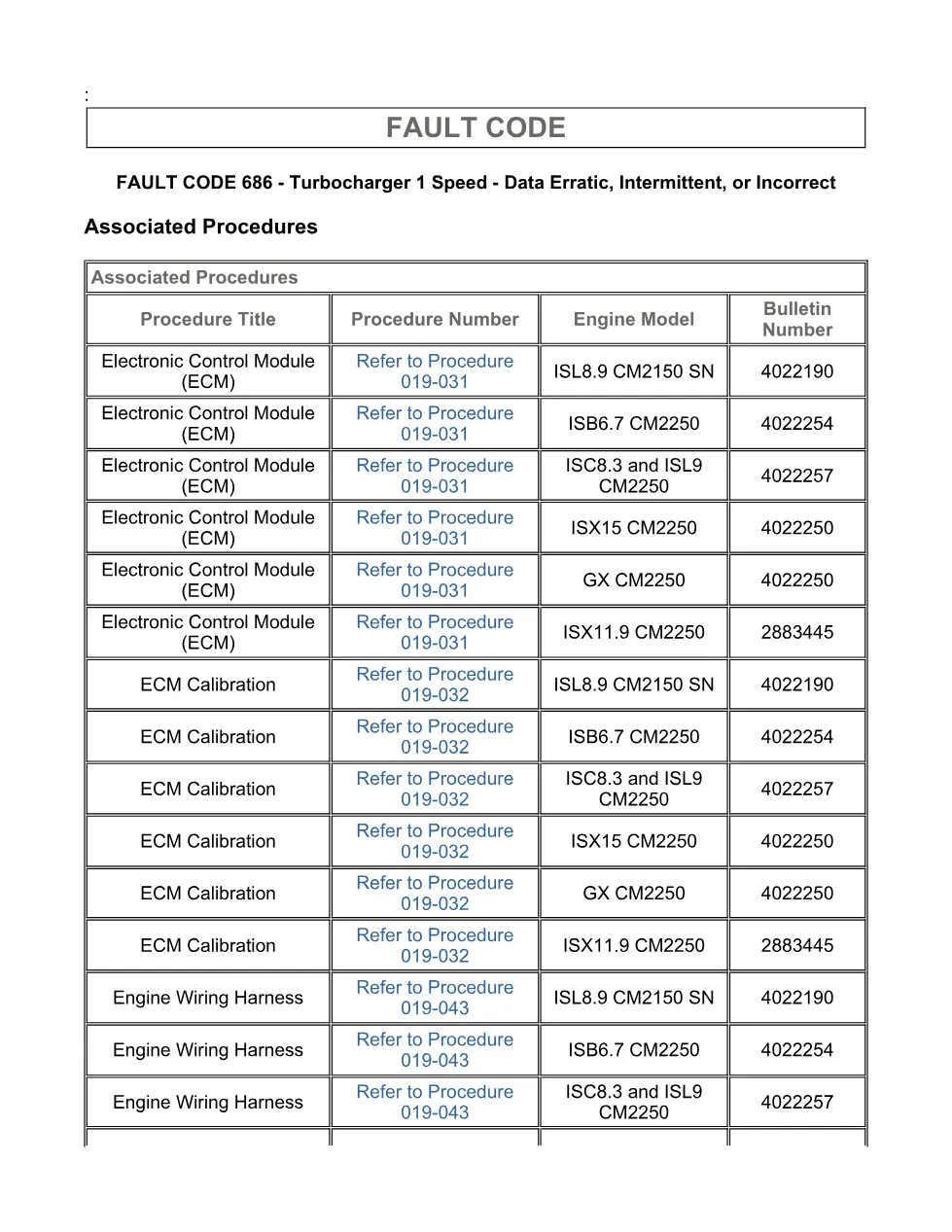Turbocharger Speed Sensor DTCs Manual — Fault Code 686 — PDF, - page 3 is available after signing in