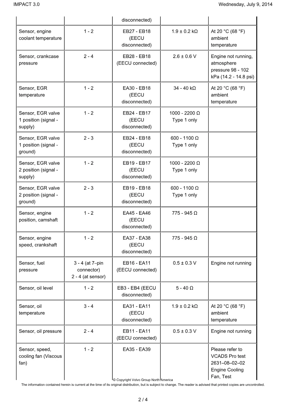 Volvo D12 component wiring — 2006 Service Manual — DiagTechPro - page 2 is available after signing in