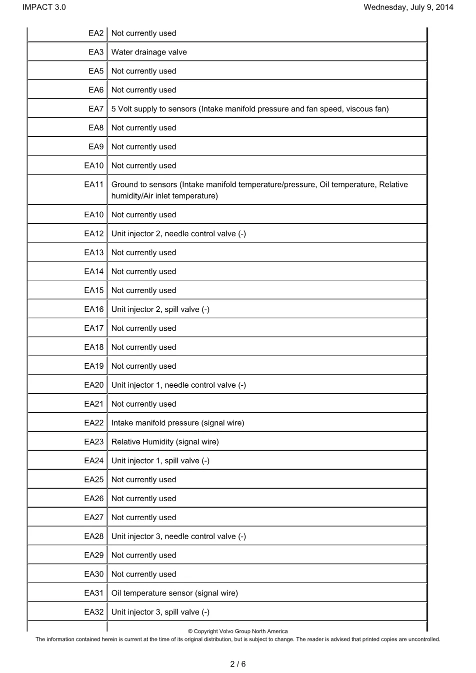 Volvo D16 EPA04 EECU Connectors — Technical Reference — 6 - preview page 2 of 6