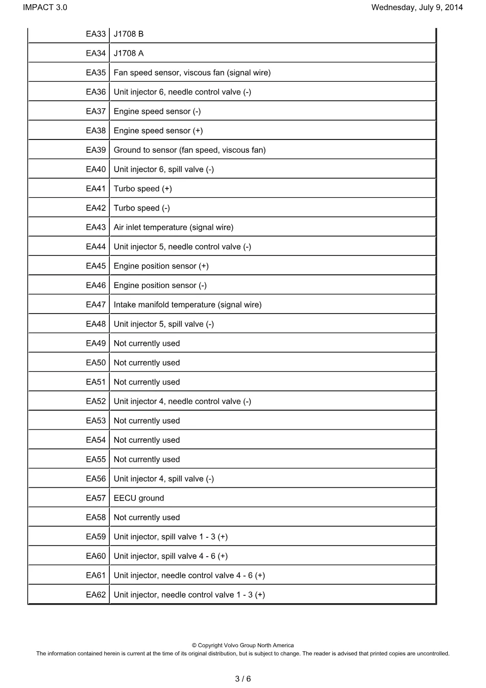 Volvo D16 EPA04 EECU Connectors — Technical Reference — 6 - page 3 is available after signing in