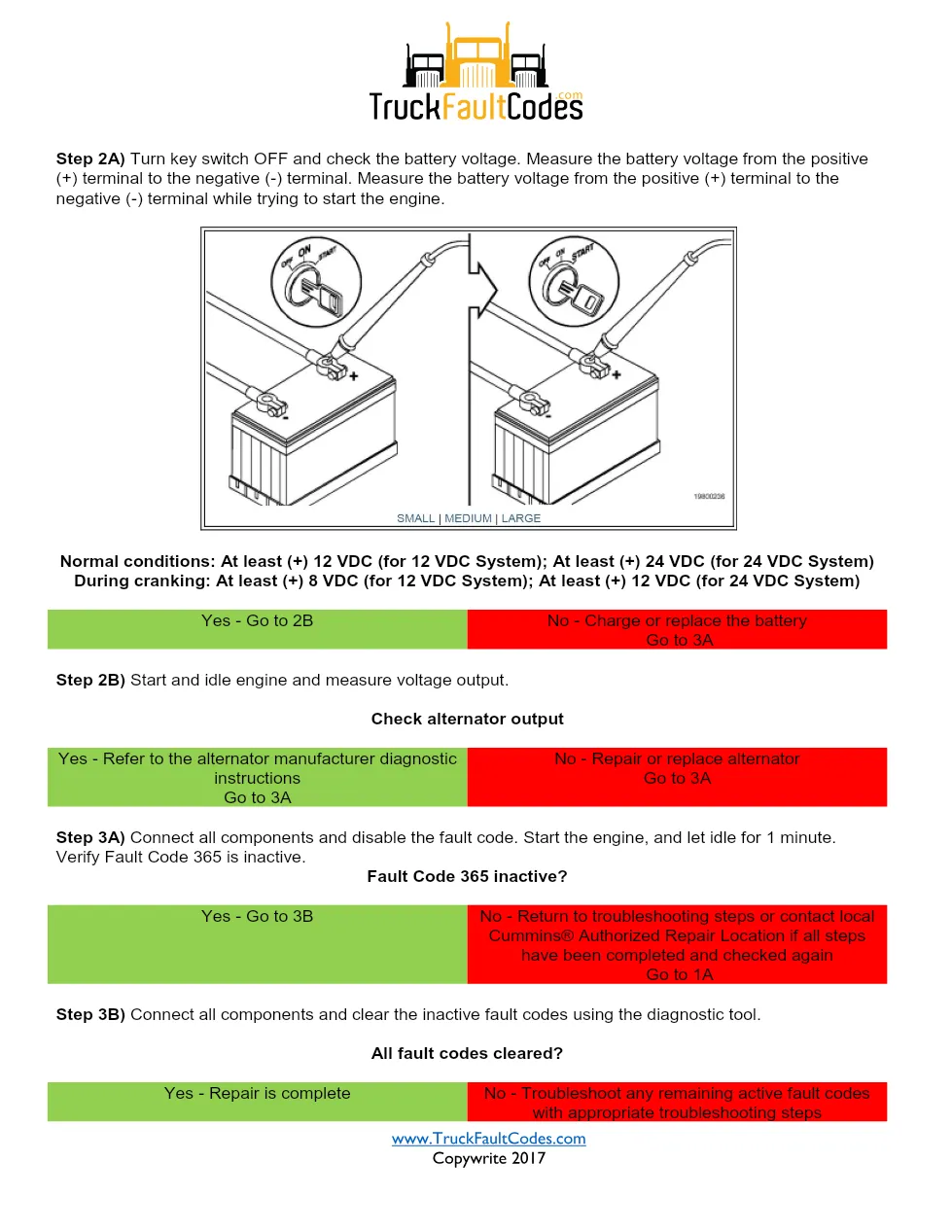 VP44 fault code DTCs document — Fault Code 365 — PDF, 4 pages - page 3 is available after signing in