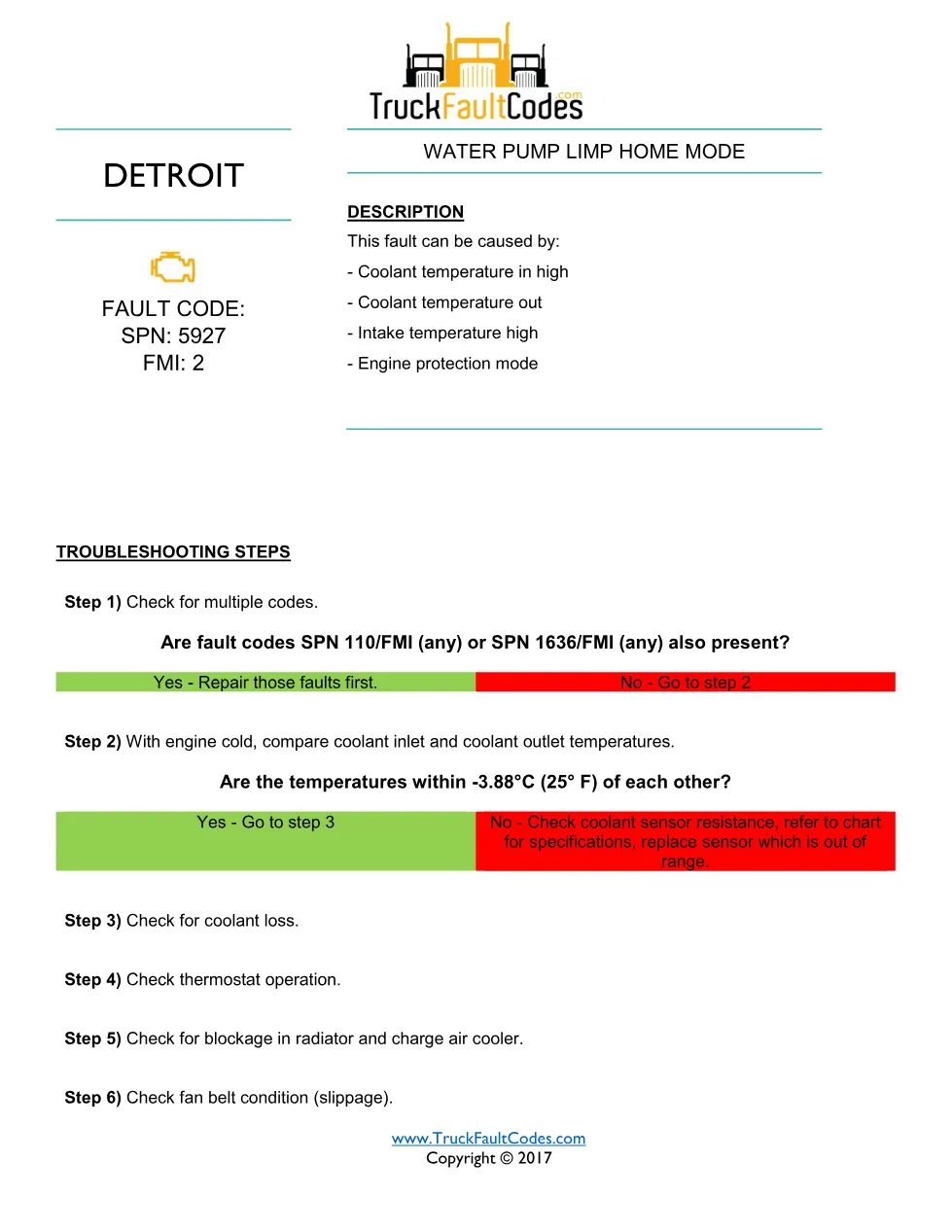 water pump limp home — Detroit SPN 5927 FMI 2 fault code (GHG14, - preview page 1 of 4