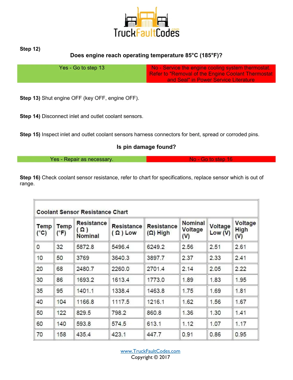 water pump limp home — Detroit SPN 5927 FMI 2 fault code (GHG14, - page 3 is available after signing in