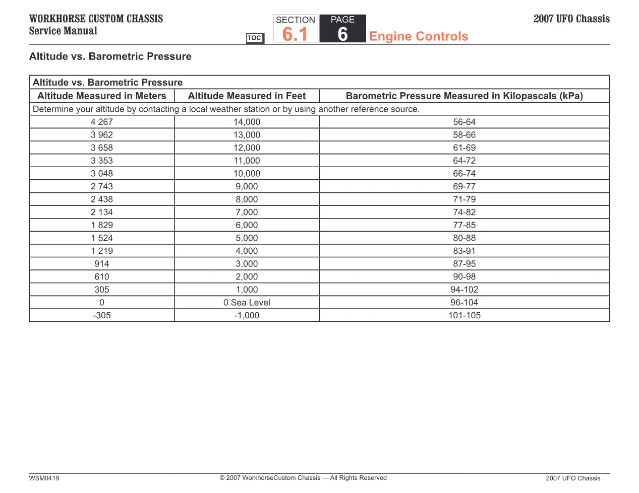 Workhorse 2007 UFO engine official workshop document preview page 6
